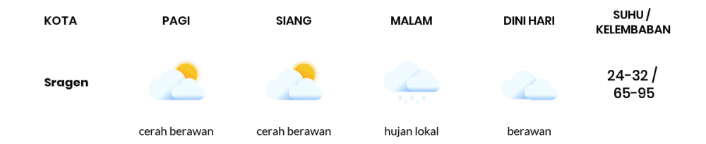 Prakiraan Cuaca Hari Ini 11 April 2020, Sebagian Jawa Tengah Bakal Berawan