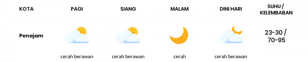 Cuaca Hari Ini 21 April 2020: Kalimantan Timur Cerah Berawan Siang Hari, Cerah Berawan Sore Hari