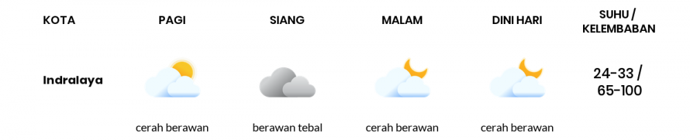 Cuaca Hari Ini 19 April 2020: Sumatera Selatan Berawan Tebal Siang Hari, Cerah Berawan Sore Hari