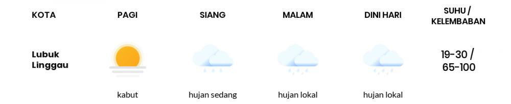 Cuaca Esok Hari 05 April 2020: Sumatera Selatan Hujan Lokal Siang Hari, Hujan Lokal Sore Hari