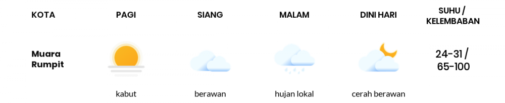 Cuaca Hari Ini 02 April 2020: Sumatera Selatan Hujan Lokal Siang Hari, Cerah Berawan Sore Hari