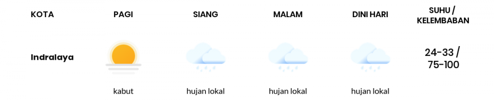 Cuaca Hari Ini 10 April 2020: Sumatera Selatan Cerah Berawan Siang Hari, Hujan Lokal Sore Hari