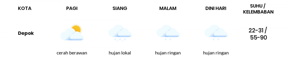 Cuaca Esok Hari 17 April 2020: Jawa Barat Cerah Berawan Pagi Hari, Hujan Ringan Sore Hari