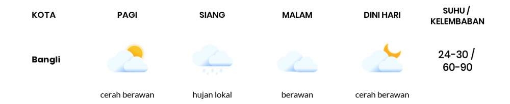 Cuaca Esok Hari 14 April 2020: Bali Cerah Pagi Hari, Berawan Sore Hari
