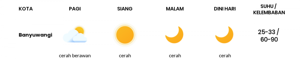 Cuaca Hari Ini 25 April 2020: Banyuwangi Berawan Sepanjang Hari