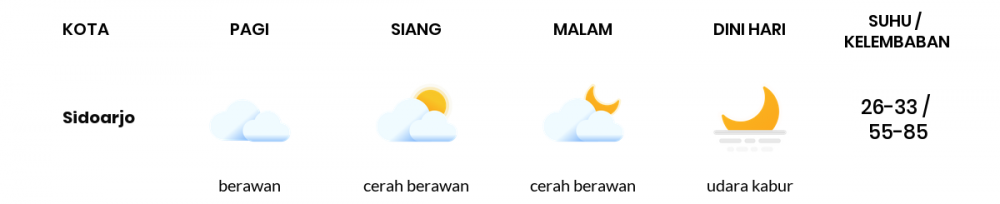 Prakiraan Cuaca Hari Ini 26 April 2020, Sebagian Surabaya Bakal Cerah Berawan