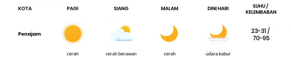 Cuaca Esok Hari 15 April 2020: Kalimantan Timur Cerah Berawan Siang Hari, Cerah Berawan Sore Hari