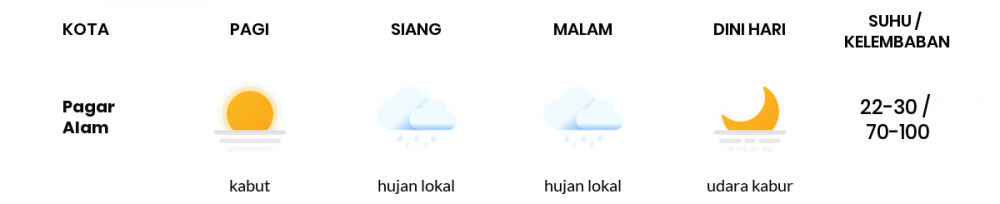 Cuaca Esok Hari 18 April 2020: Sumatera Selatan Cerah Berawan Pagi Hari, Hujan Petir Sore Hari