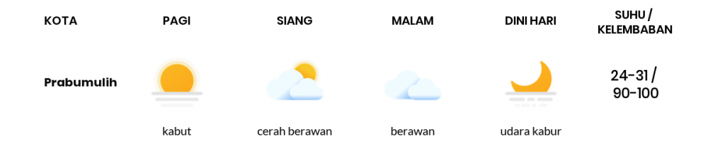 Cuaca Esok Hari 04 April 2020: Sumatera Selatan Hujan Lokal Siang Hari, Berawan Sore Hari