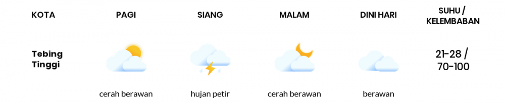 Cuaca Hari Ini 02 April 2020: Sumatera Selatan Hujan Lokal Siang Hari, Cerah Berawan Sore Hari