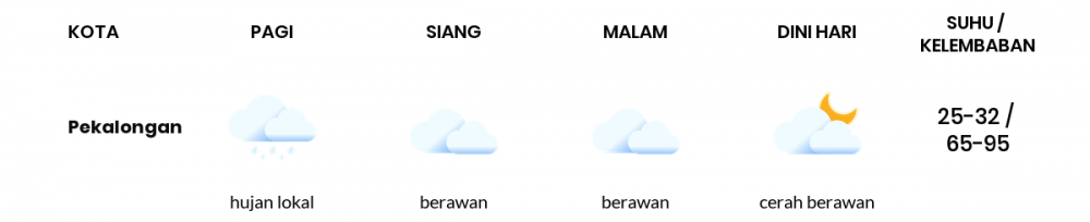 Prakiraan Cuaca Esok Hari 14 April 2020, Sebagian Jawa Tengah Bakal Cerah Berawan