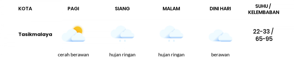 Cuaca Hari Ini 19 April 2020: Jawa Barat Hujan Ringan Siang Hari, Hujan Ringan Sore Hari