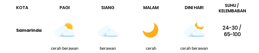 Cuaca Hari Ini 14 April 2020: Kalimantan Timur Cerah Berawan Pagi Hari, Cerah Sore Hari