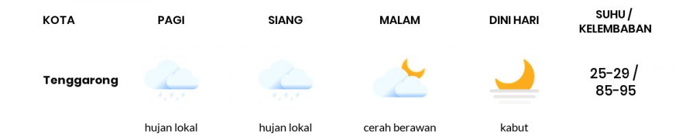 Cuaca Esok Hari 19 April 2020: Kalimantan Timur Cerah Berawan Siang Hari, Berawan Sore Hari