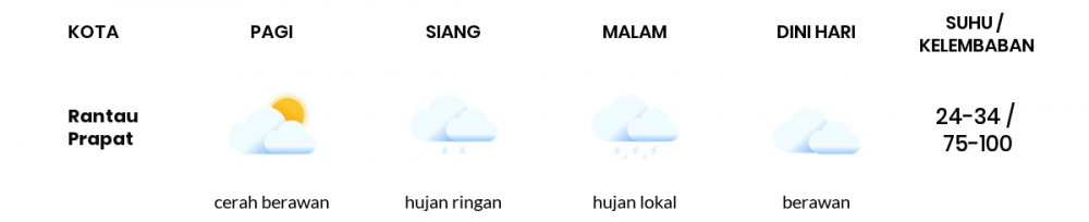 Cuaca Hari Ini 02 April 2020: Sumatera Utara Hujan Ringan Siang Hari, Hujan Sedang Sore Hari