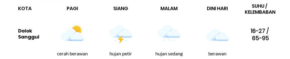 Cuaca Esok Hari 14 April 2020: Sumatera Utara Cerah Berawan Pagi Hari, Hujan Ringan Sore Hari