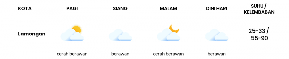 Cuaca Hari Ini 25 April 2020: Surabaya Berawan Sepanjang Hari
