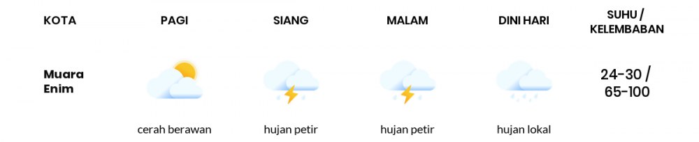 Cuaca Esok Hari 13 April 2020: Sumatera Selatan Hujan Petir Siang Hari, Berawan Sore Hari