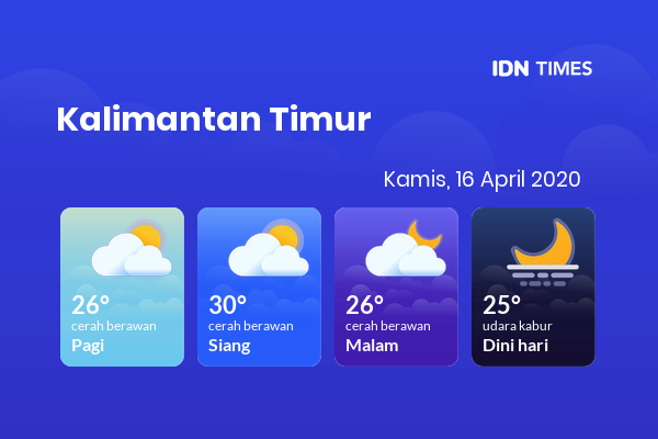 Prakiraan Cuaca Kaltim 16 April 2020: Cerah Berawan Sepanjang Hari