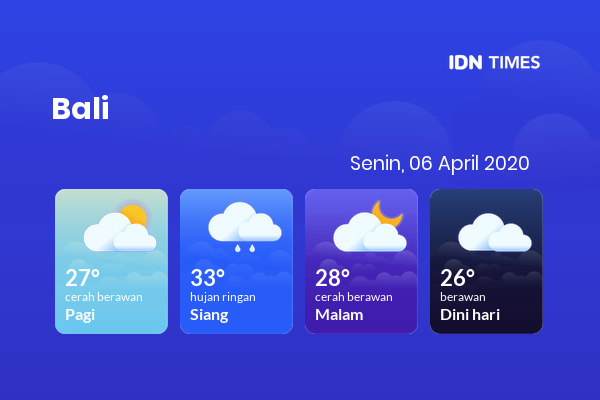 Cuaca Hari Ini 06 April 2020: Bali Hujan Ringan Siang Hari, Cerah Berawan Sore Hari