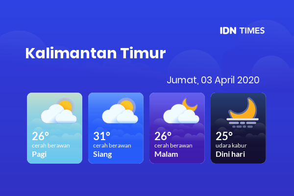 Prakiraan Cuaca di Kaltim 3 April 2020: Cerah Berawan Sepanjang Hari