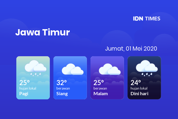 Prakiraan Cuaca Esok Hari 01 Mei 2020, Sebagian Banyuwangi Bakal Hujan Lokal