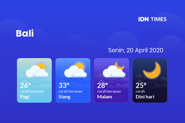 Cuaca Hari Ini 20 April 2020: Bali Cerah Berawan Siang Hari, Cerah Berawan Sore Hari