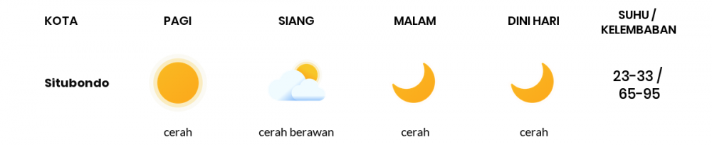 Cuaca Esok Hari 23 Mei 2020: Banyuwangi Cerah Sepanjang Hari