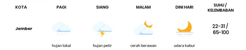 Cuaca Esok Hari 28 Mei 2020: Banyuwangi Hujan Lokal Pagi Hari, Cerah Berawan Sore Hari