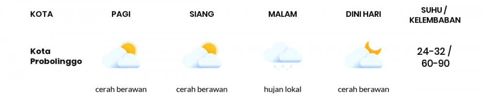 Cuaca Esok Hari 02 Mei 2020: Malang Cerah Berawan Pagi Hari, Hujan Lokal Sore Hari