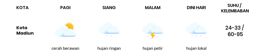 Cuaca Hari Ini 20 Mei 2020: Kediri Hujan Sepanjang Hari