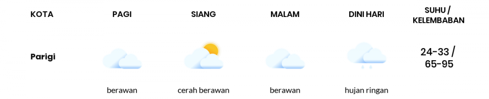 Cuaca Hari Ini 02 Mei 2020: Kabupaten Bandung Cerah Berawan Siang Hari, Berawan Sore Hari