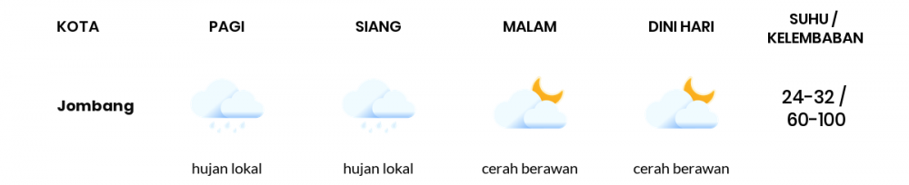 Cuaca Esok Hari 28 Mei 2020: Surabaya Hujan Lokal Pagi Hari, Cerah Berawan Sore Hari