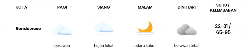 Cuaca Hari Ini 20 Mei 2020: Banyuwangi Cerah Berawan Pagi Hari, Hujan Lokal Sore Hari