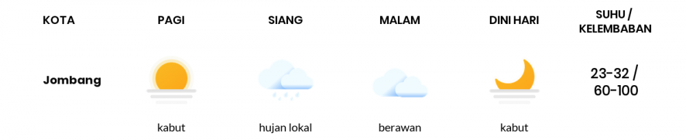 Cuaca Esok Hari 19 Mei 2020: Surabaya Berawan Siang Hari, Berawan Sore Hari