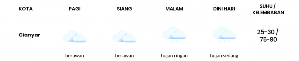 Cuaca Esok Hari 29 Mei 2020: Denpasar Berawan Siang Hari, Hujan Ringan Sore Hari