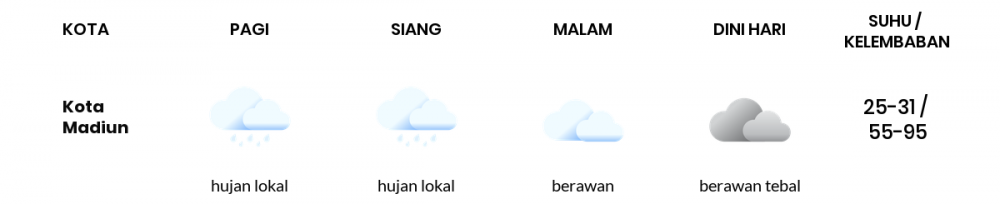 Perkiraan Cuaca Hari Ini 18 Mei 2020, Sebagian Kediri Bakal Hujan Lokal