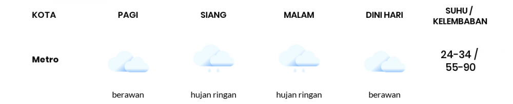 Cuaca Hari Ini 28 Mei 2020: Lampung Hujan Ringan Siang Hari, Hujan Ringan Sore Hari