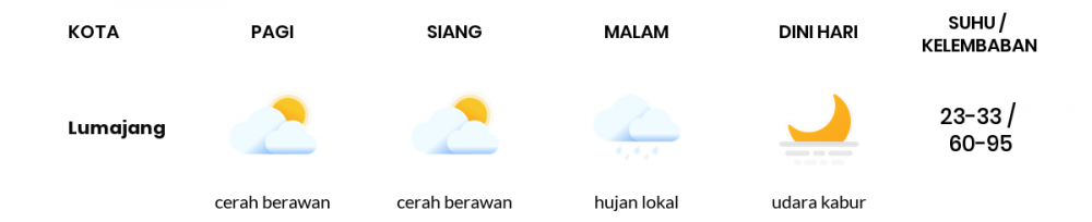 Perkiraan Cuaca Hari Ini 02 Mei 2020, Sebagian Banyuwangi Bakal Cerah Berawan