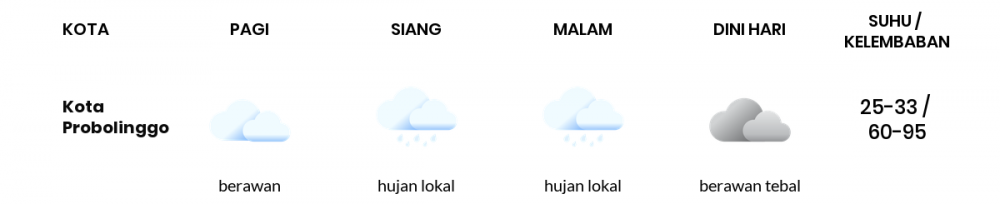 Cuaca Esok Hari 20 Mei 2020: Malang Cerah Berawan Pagi Hari, Hujan Lokal Sore Hari