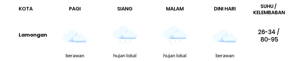 Cuaca Hari Ini 08 Mei 2020: Surabaya Berawan Sepanjang Hari