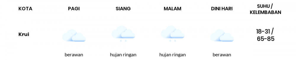 Cuaca Hari Ini 28 Mei 2020: Lampung Hujan Ringan Siang Hari, Hujan Ringan Sore Hari