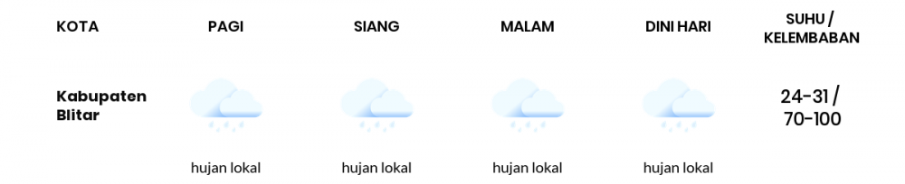 Cuaca Esok Hari 18 Mei 2020: Malang Hujan Lokal Pagi Hari, Berawan Sore Hari