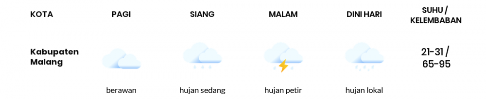 Cuaca Hari Ini 19 Mei 2020: Malang Berawan Sepanjang Hari