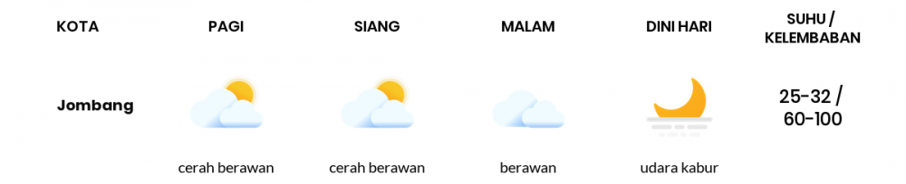 Cuaca Hari Ini 25 Mei 2020: Surabaya Cerah Berawan Siang Hari, Cerah Berawan Sore Hari