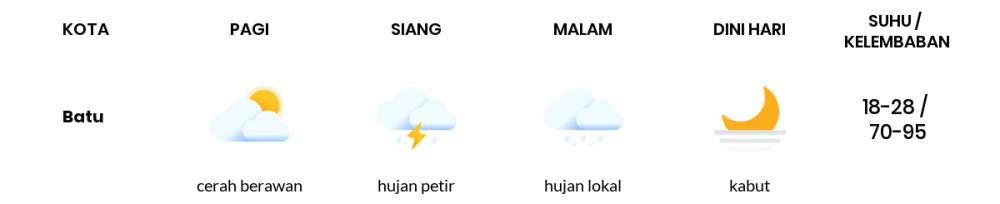 Cuaca Esok Hari 26 Mei 2020: Malang Berawan Sepanjang Hari