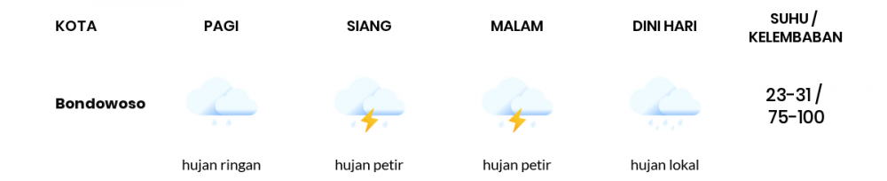 Cuaca Hari Ini 21 Mei 2020: Banyuwangi Hujan Lokal Pagi Hari, Berawan Sore Hari