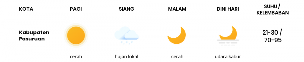 Perkiraan Cuaca Hari Ini 23 Mei 2020, Sebagian Malang Bakal Cerah Sepanjang Hari