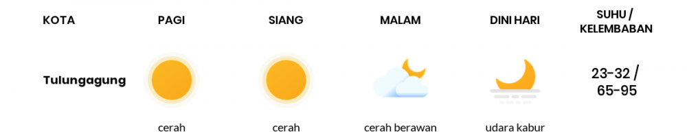 Perkiraan Cuaca Hari Ini 25 Mei 2020, Sebagian Kediri Bakal Cerah Berawan