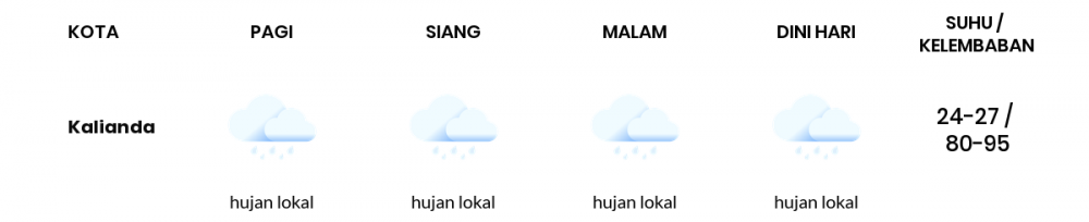 Cuaca Hari Ini 27 Mei 2020: Lampung Hujan Lokal Pagi Hari, Hujan Lokal Sore Hari